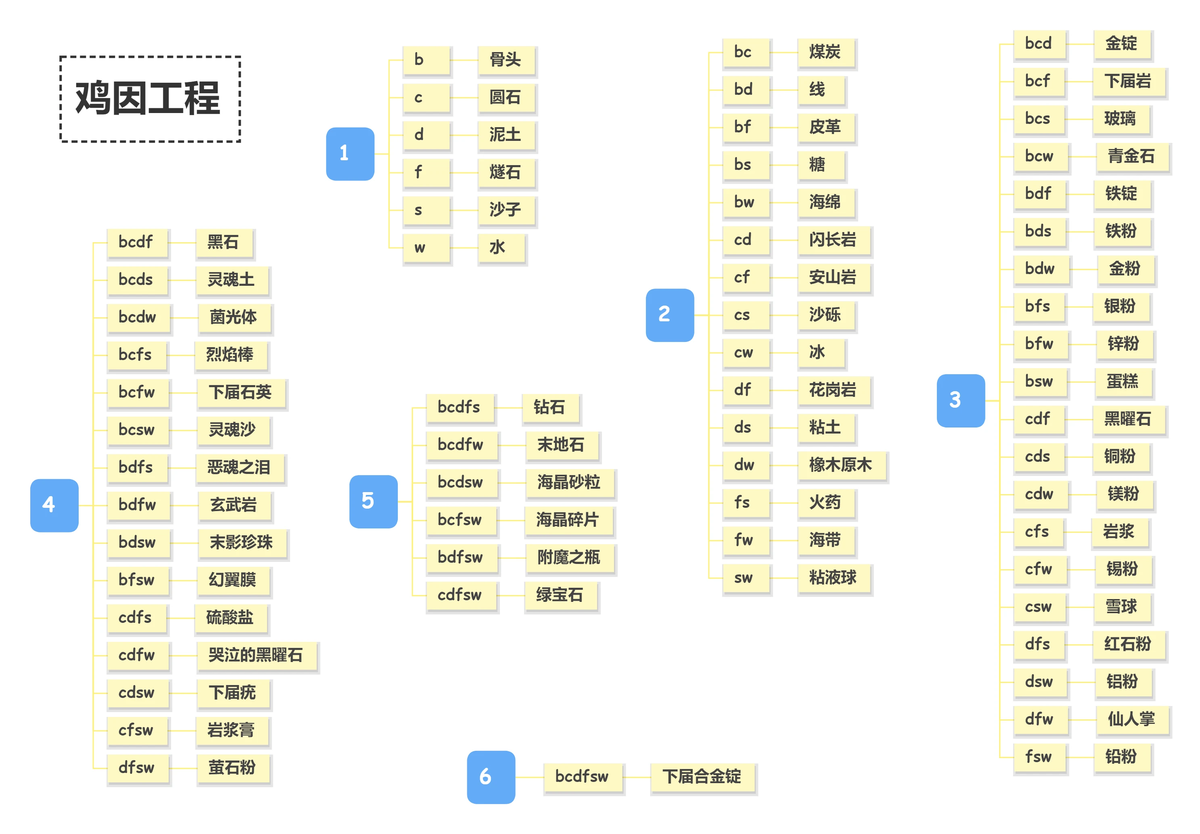 内容图片